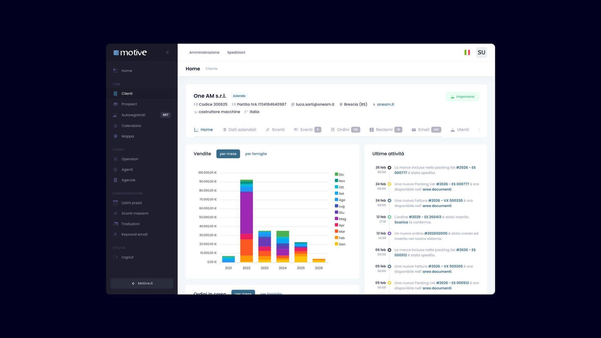 CRM B2B CRM B2B